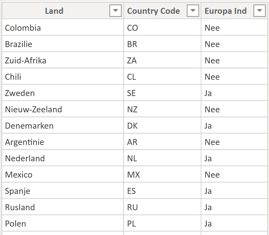 Mapping tabel van Nederlandse landsnamen naar ISO landen. Voor shape map global in Power BI