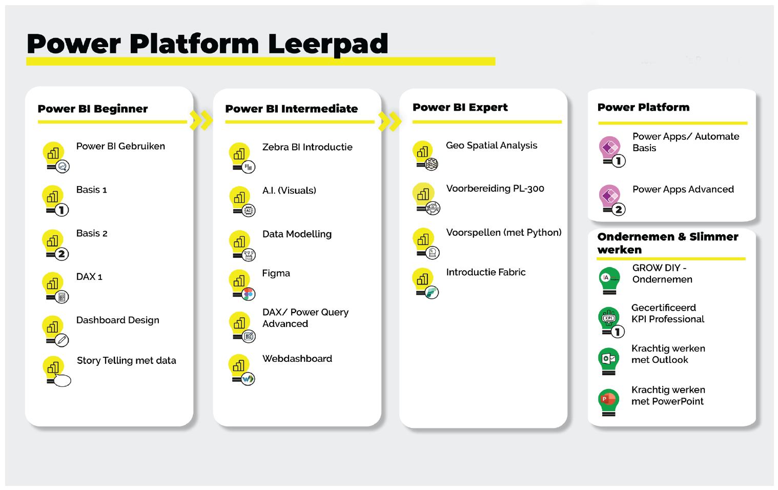 Leerpad Power Up - Brunel